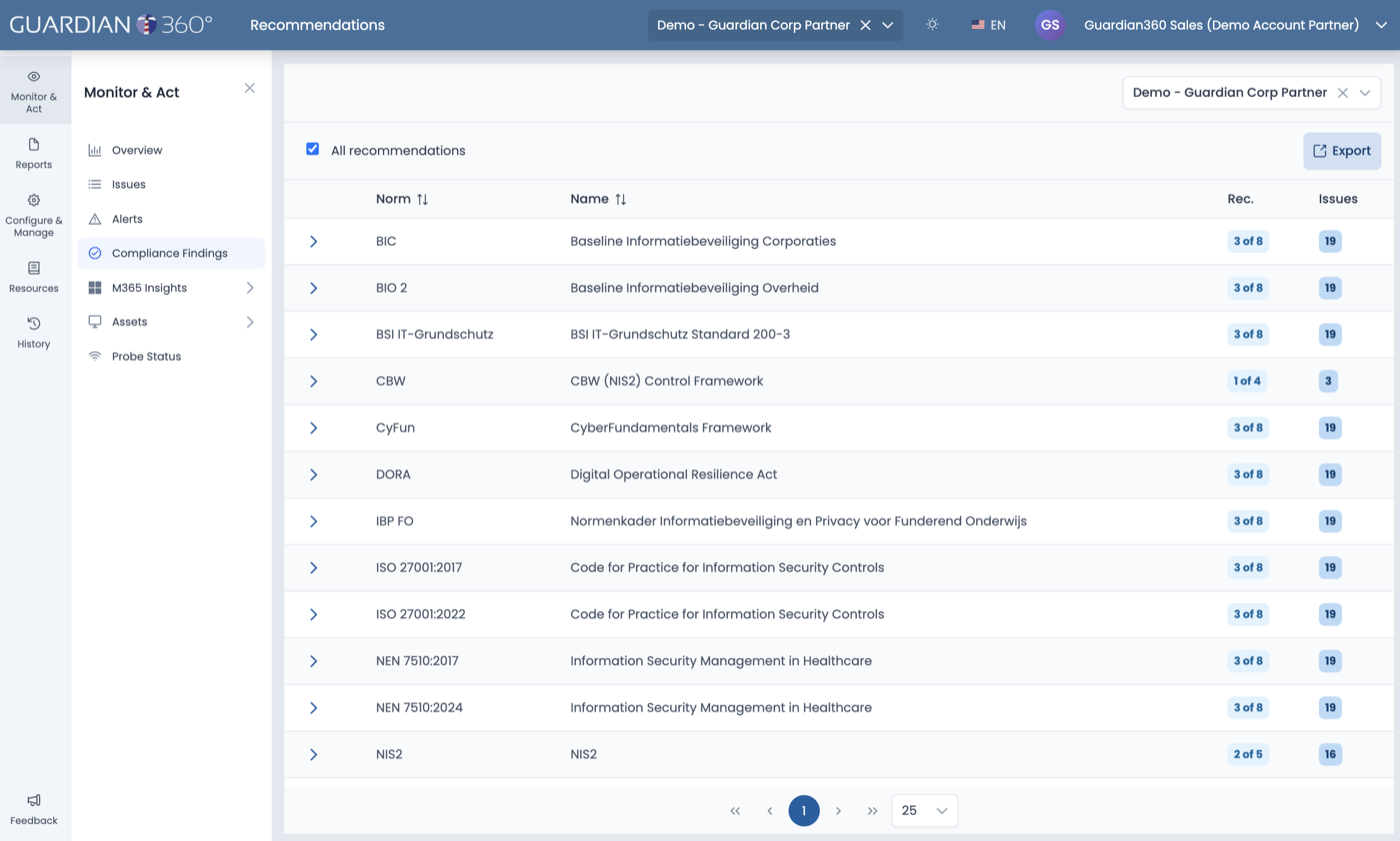 Compliance-overzicht in Guardian360 Lighthouse, met bevindingen gekoppeld aan frameworks