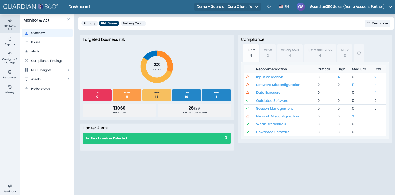 Dashboard voor risico-eigenaren met bedrijfsrisico en compliancestatus